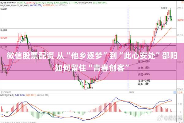 微信股票配资 从“他乡逐梦”到“此心安处”邵阳如何留住“青春创客”