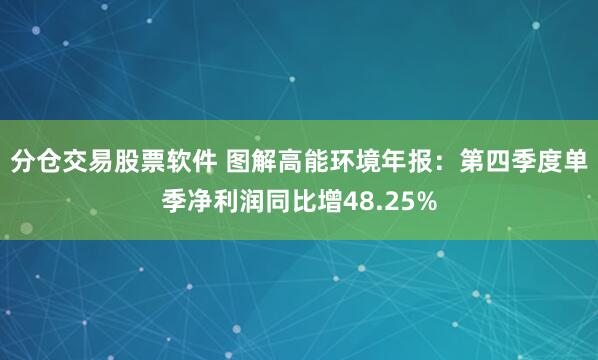 分仓交易股票软件 图解高能环境年报：第四季度单季净利润同比增48.25%
