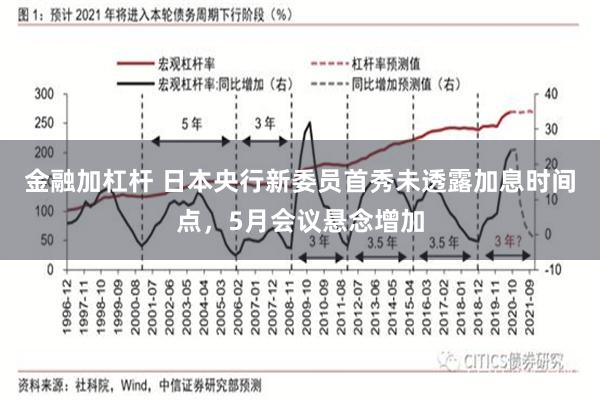 金融加杠杆 日本央行新委员首秀未透露加息时间点，5月会议悬念增加