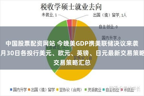 中国股票配资网站 今晚美GDP携美联储决议来袭！10月30日各投行美元、欧元、英镑、日元最新交易策略汇总