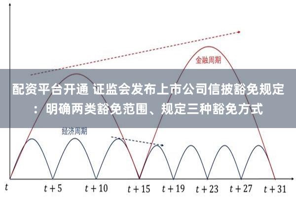 配资平台开通 证监会发布上市公司信披豁免规定：明确两类豁免范围、规定三种豁免方式