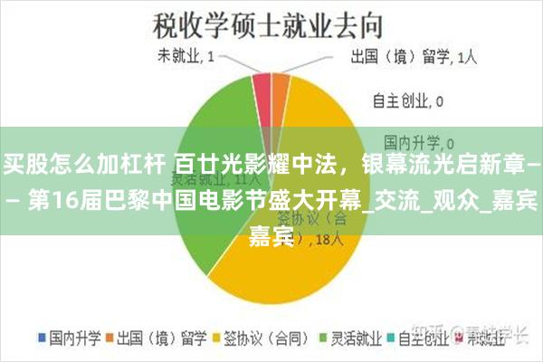 买股怎么加杠杆 百廿光影耀中法，银幕流光启新章—— 第16届巴黎中国电影节盛大开幕_交流_观众_嘉宾
